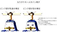なりきりモーメガバン椅子